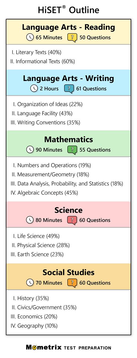 how hard is the hiset math test|hiset practice test math 2023.